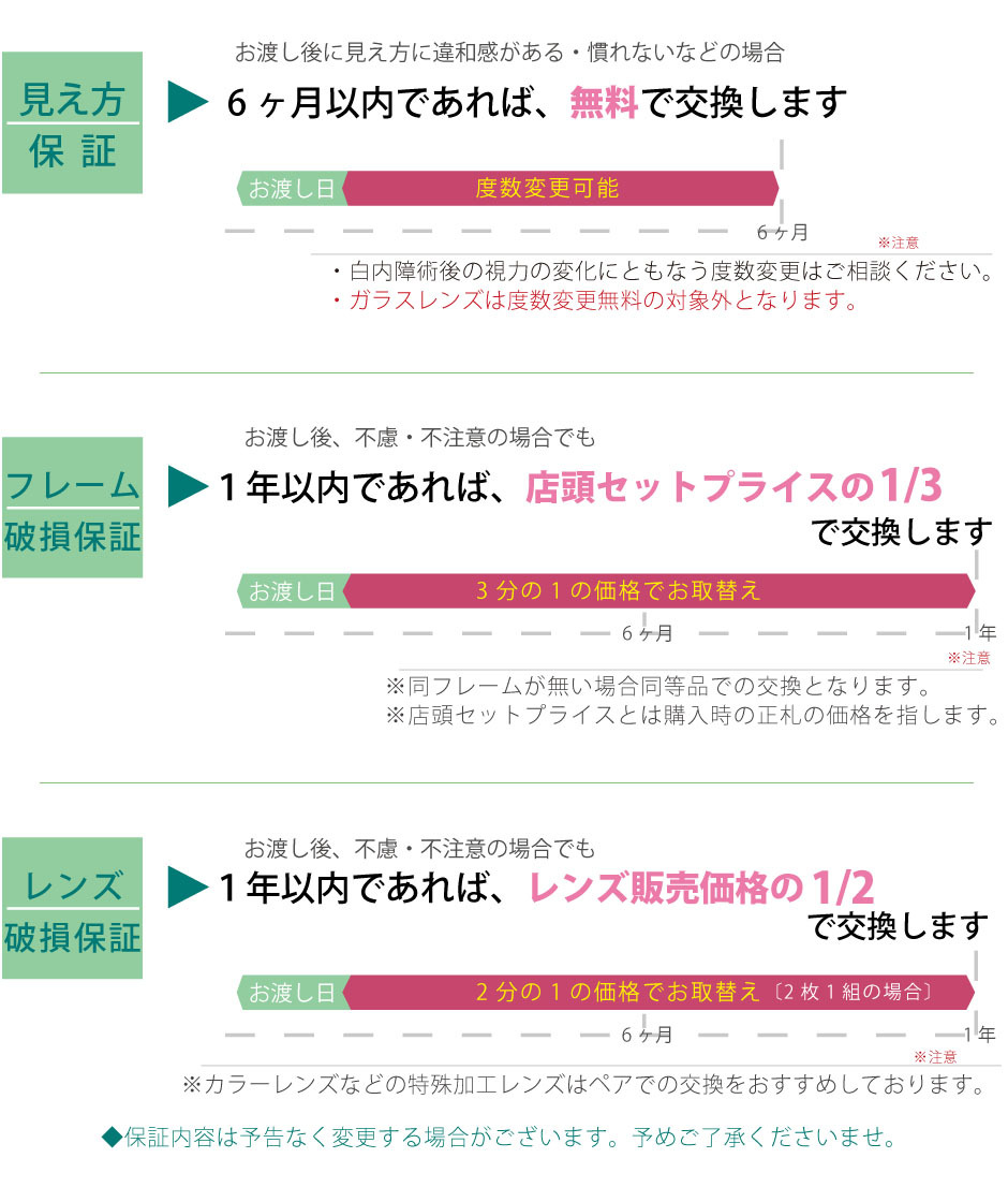 メガネーゼのあんしん保証内容