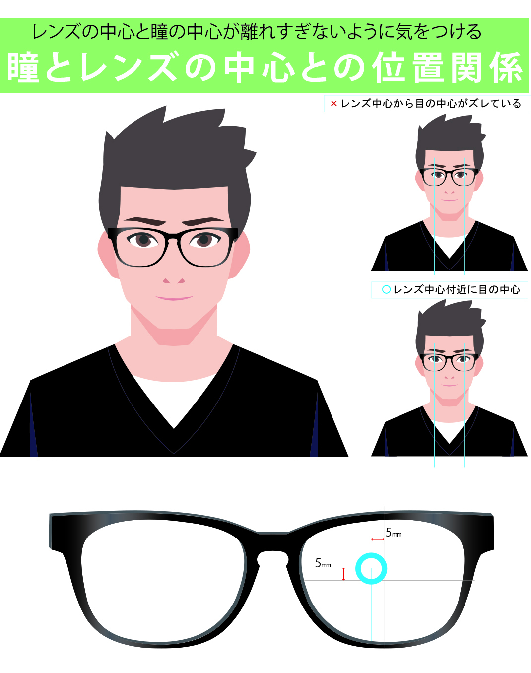 瞳とレンズの中心との位置関係,似合う眼鏡選び、