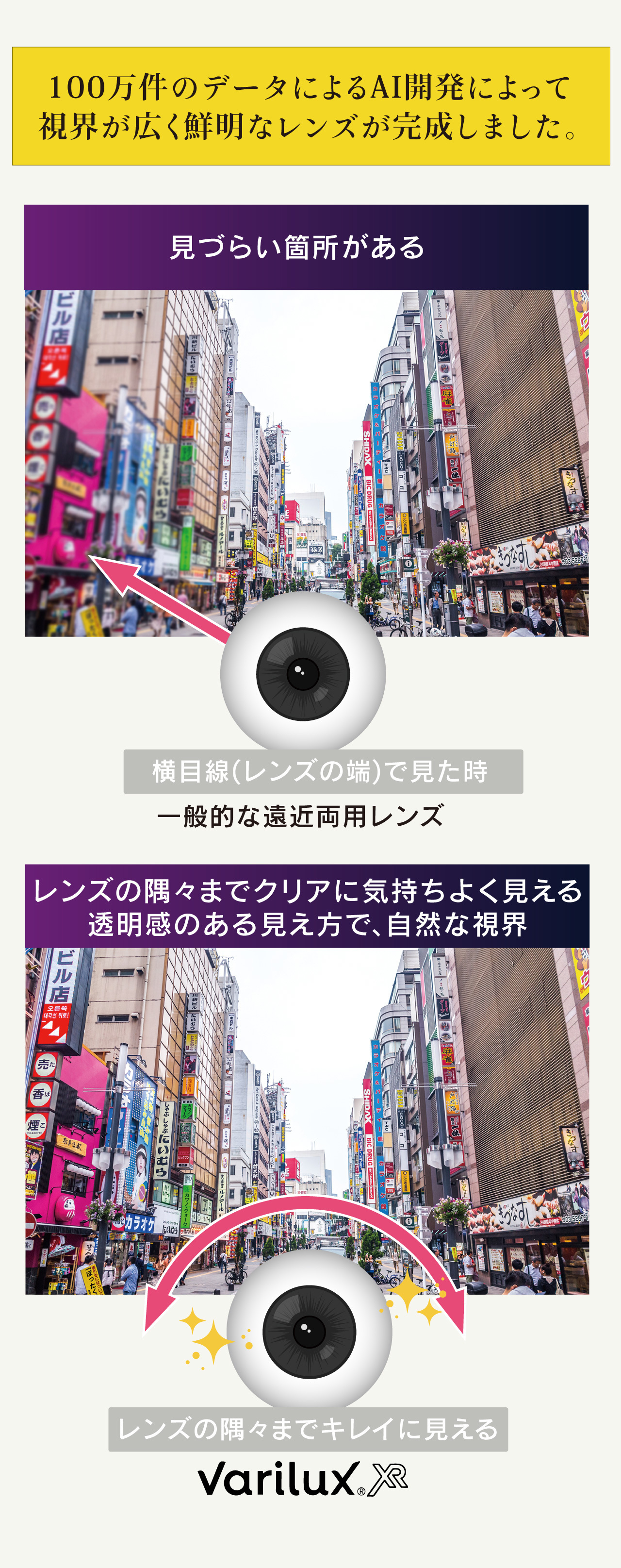 100万件のデータによるAI開発によって 視界が広く鮮明なレンズが完成しました。