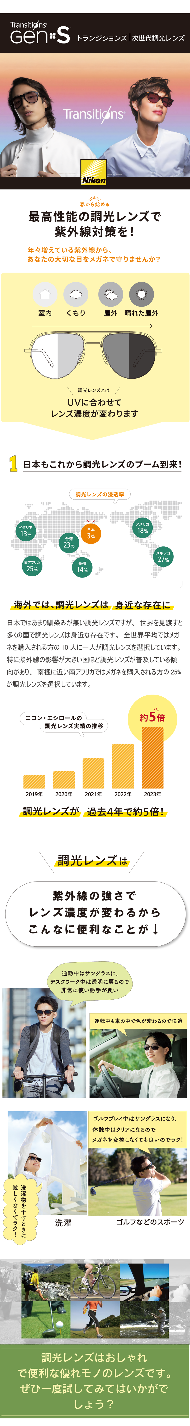 ニコントランジションズgensジェンエス